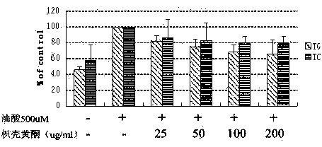 Method for preparing Fructus Aurantii ingredients having anti-liquid-accumulation activity, and use