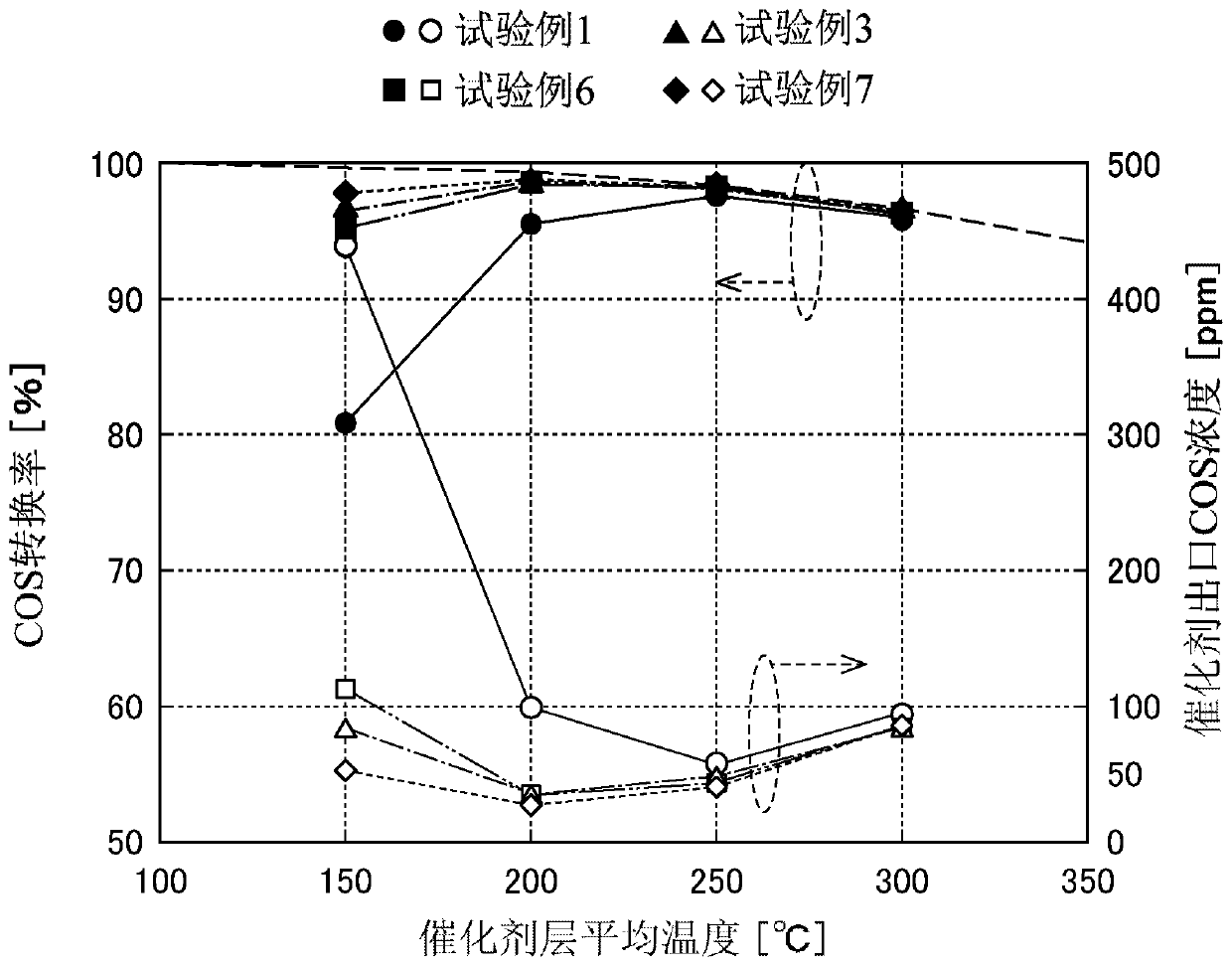 Catalyst for use in hydrolysis of carbonyl sulfide, and method for producing same