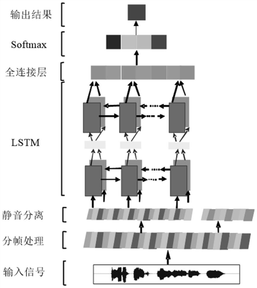 Animal sound emotion feature set sorting recognition method and system