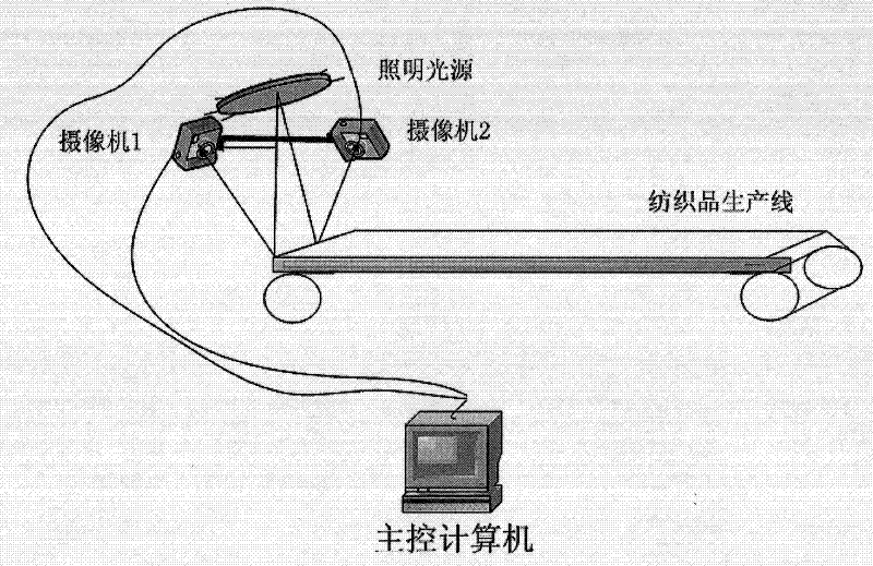 Quick three-dimensional reconstructing method applied for detecting fabric defect