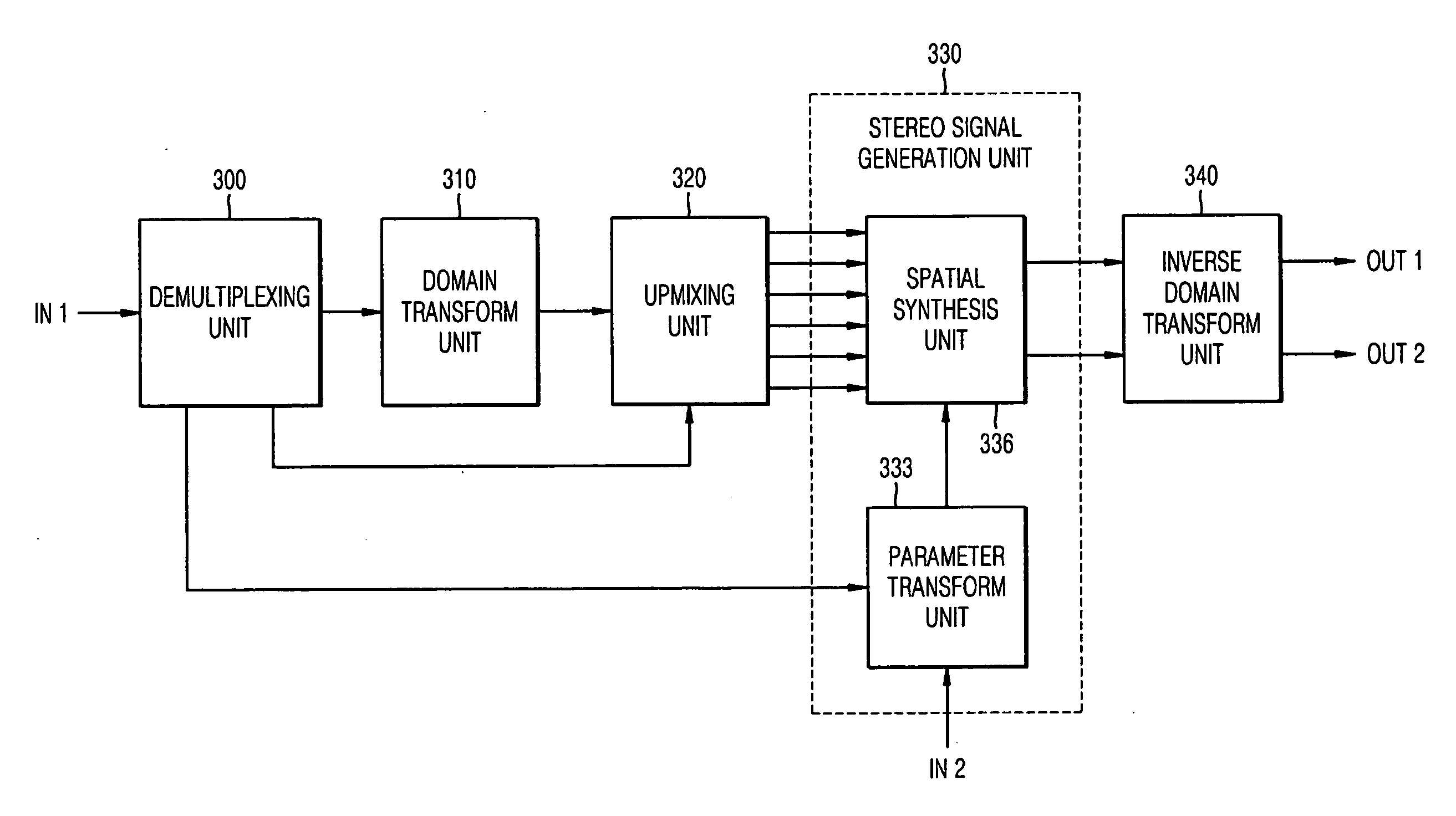 Method, medium, and system synthesizing a stereo signal