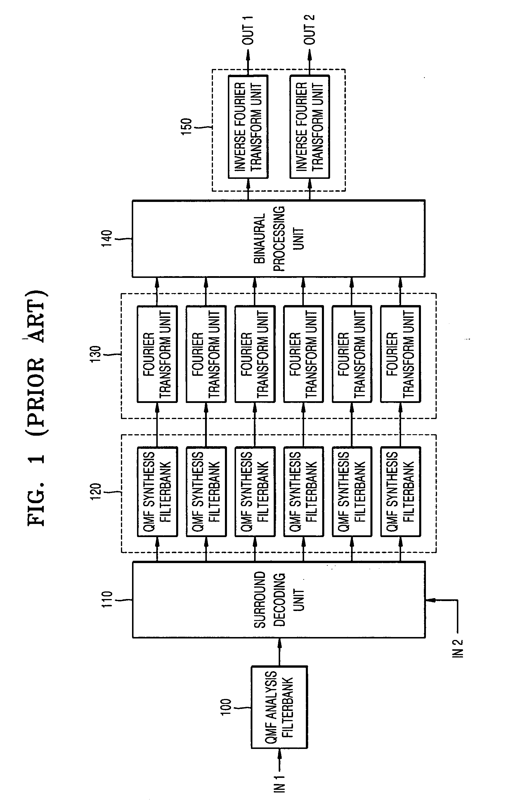 Method, medium, and system synthesizing a stereo signal