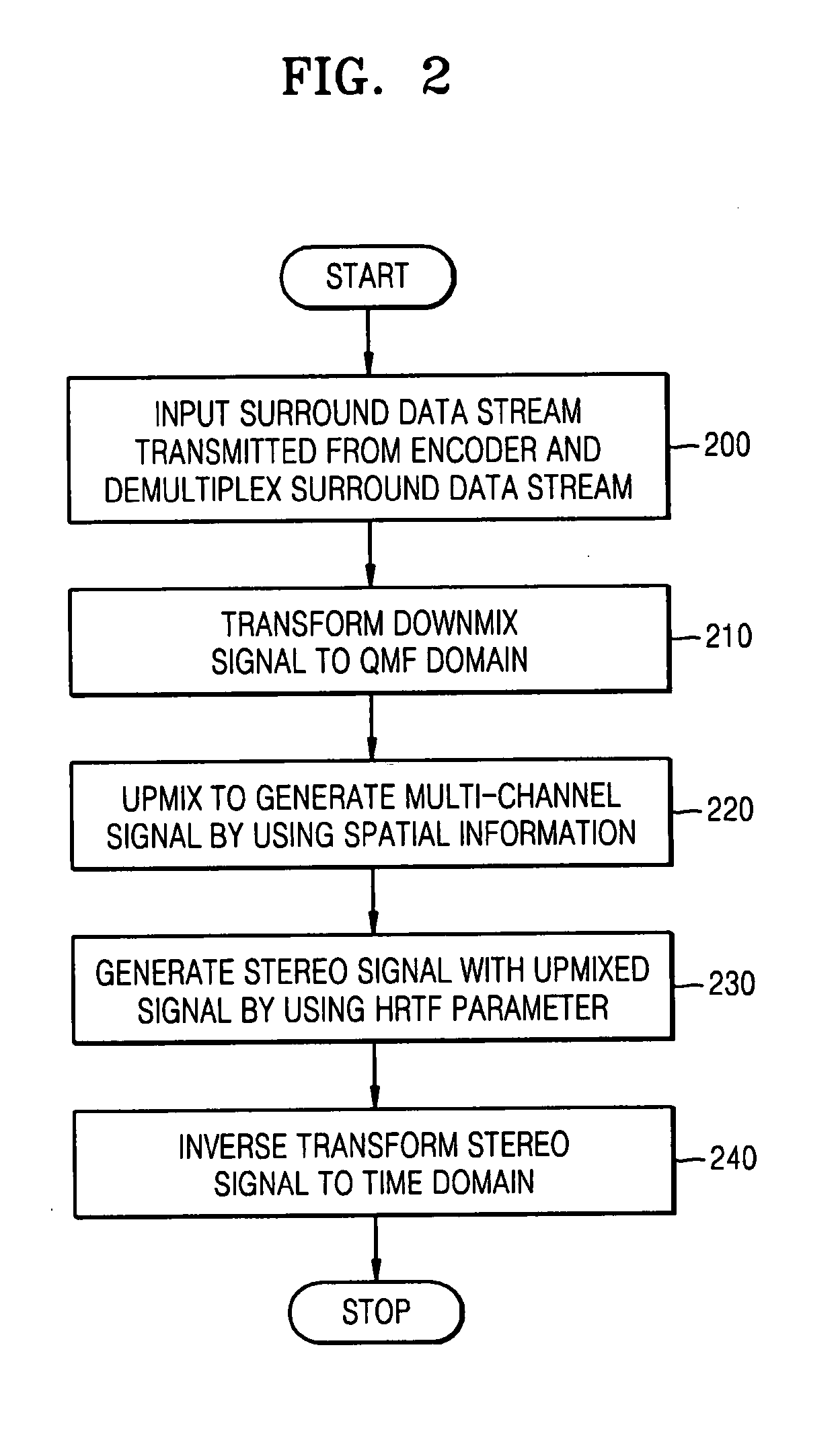 Method, medium, and system synthesizing a stereo signal