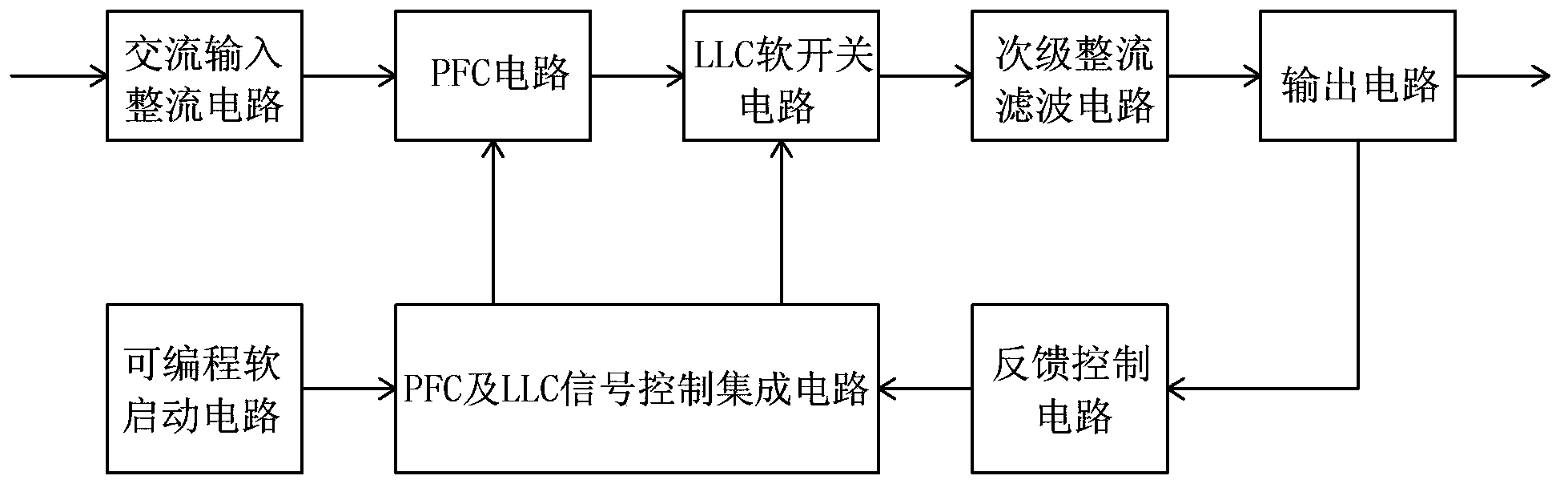 Highly-integrated green LED resonance power circuit