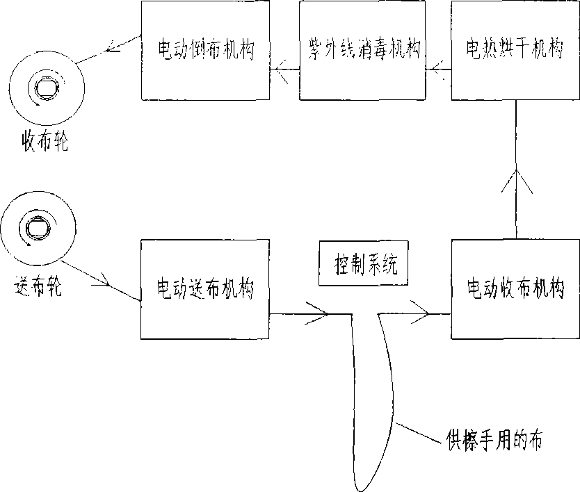 Hand-drying apparatus and hand-drying method