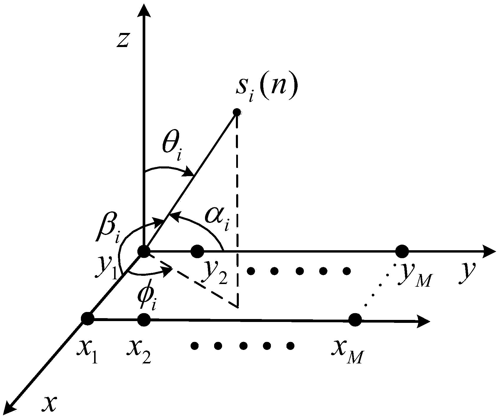 Signal number detection method applied on condition of incoherent signal and coherent signal mixing