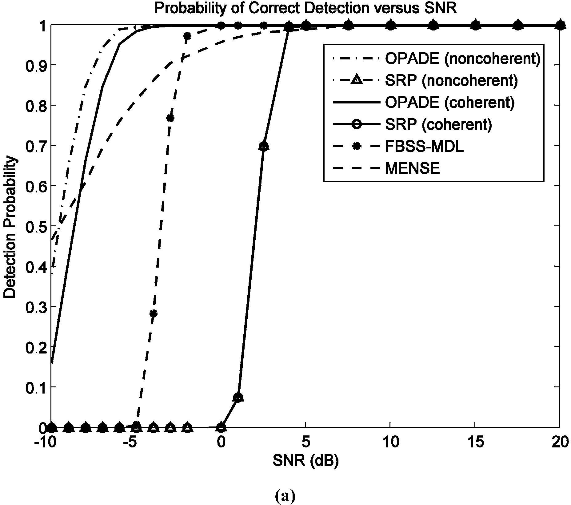 Signal number detection method applied on condition of incoherent signal and coherent signal mixing