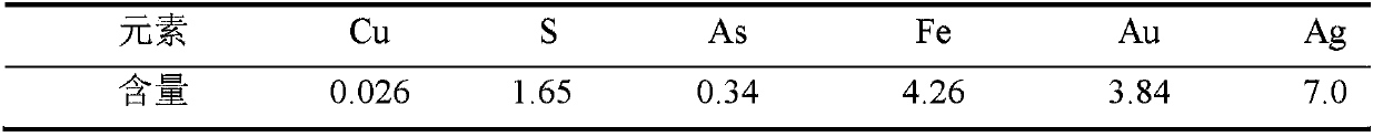 Gold extracting agent and gold extracting process using same