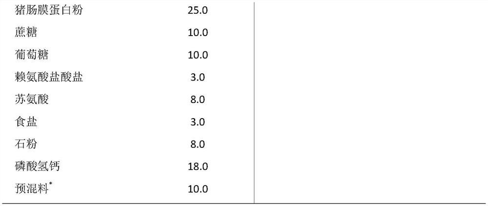 A method and application of preparing concentrated protein powder and xylo-oligosaccharides by using mulberry leaves