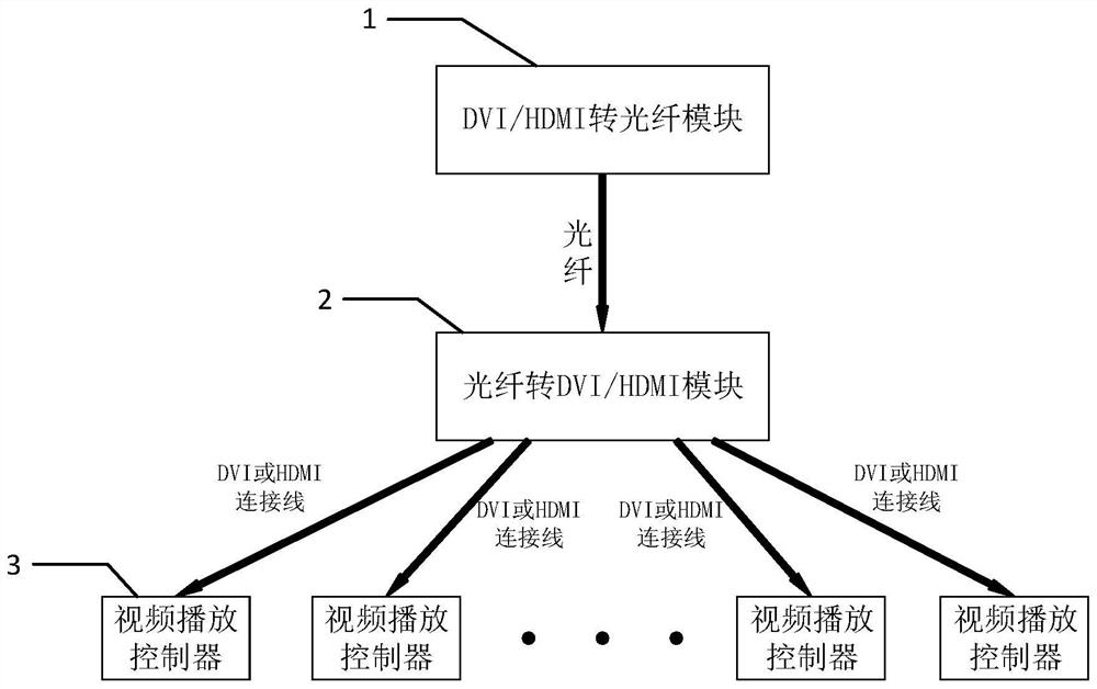 A single optical fiber multi-channel video transmission receiver