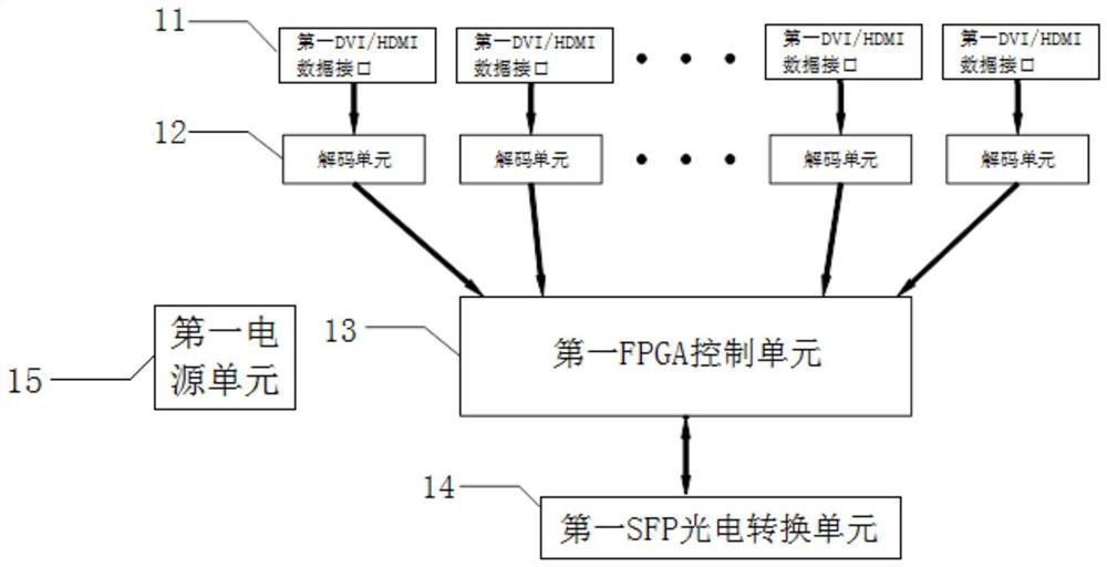 A single optical fiber multi-channel video transmission receiver