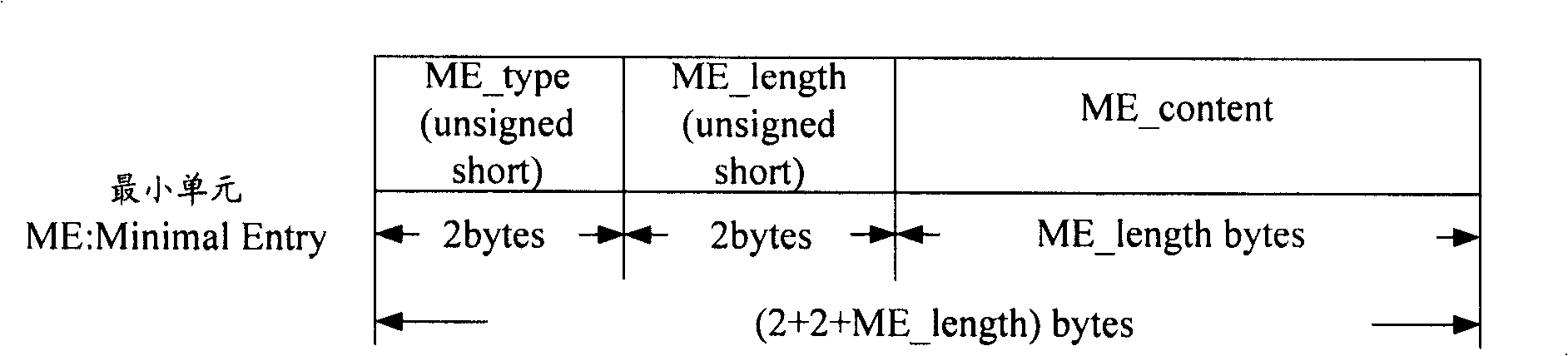 Method for transmitting safe point-to-point short message facing to connectionless