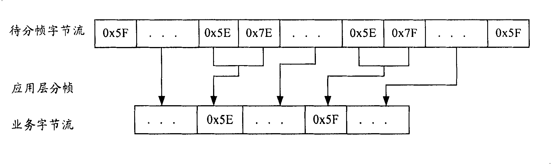 Method for transmitting safe point-to-point short message facing to connectionless