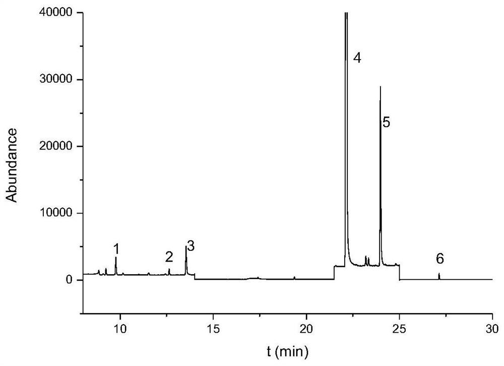 A method for analyzing components of electronic cigarette smoke liquid and smoke