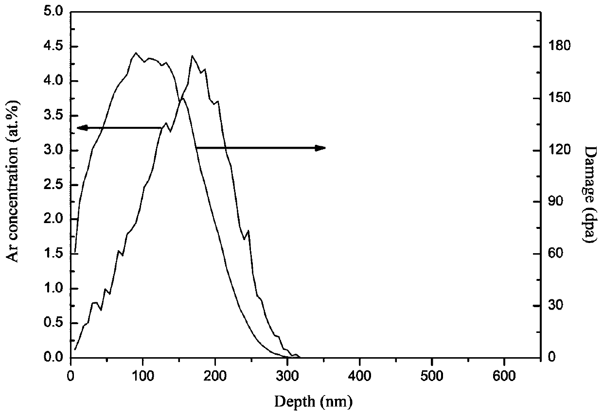 Surface treatment method for water-corrosion-resistant refractory metal molybdenum