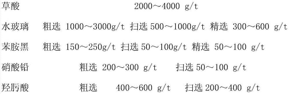 Antimony oxide mineral and quartz flotation separation method