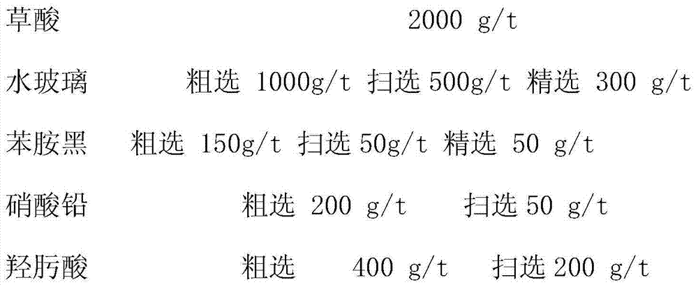 Antimony oxide mineral and quartz flotation separation method