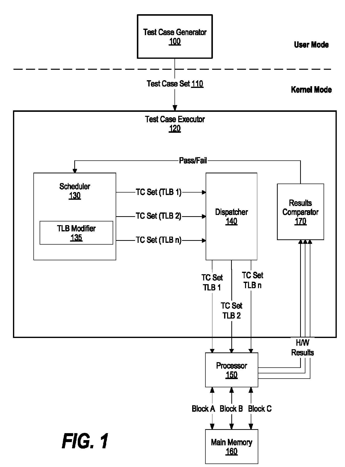 System and method for testing a large memory area during processor design verification and validation