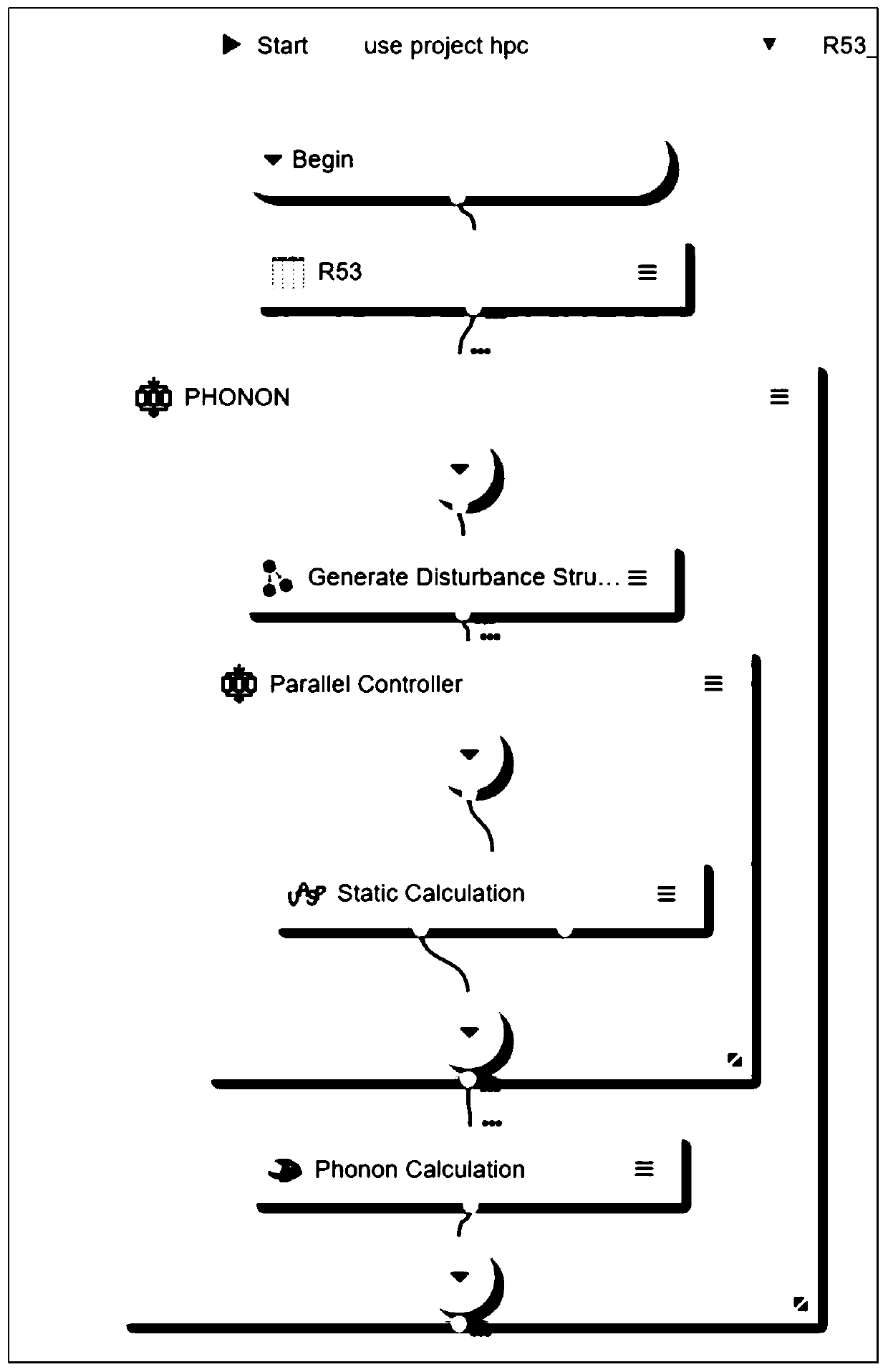 Full-automatic phonon spectrum calculation method and system based on high-flux material calculation