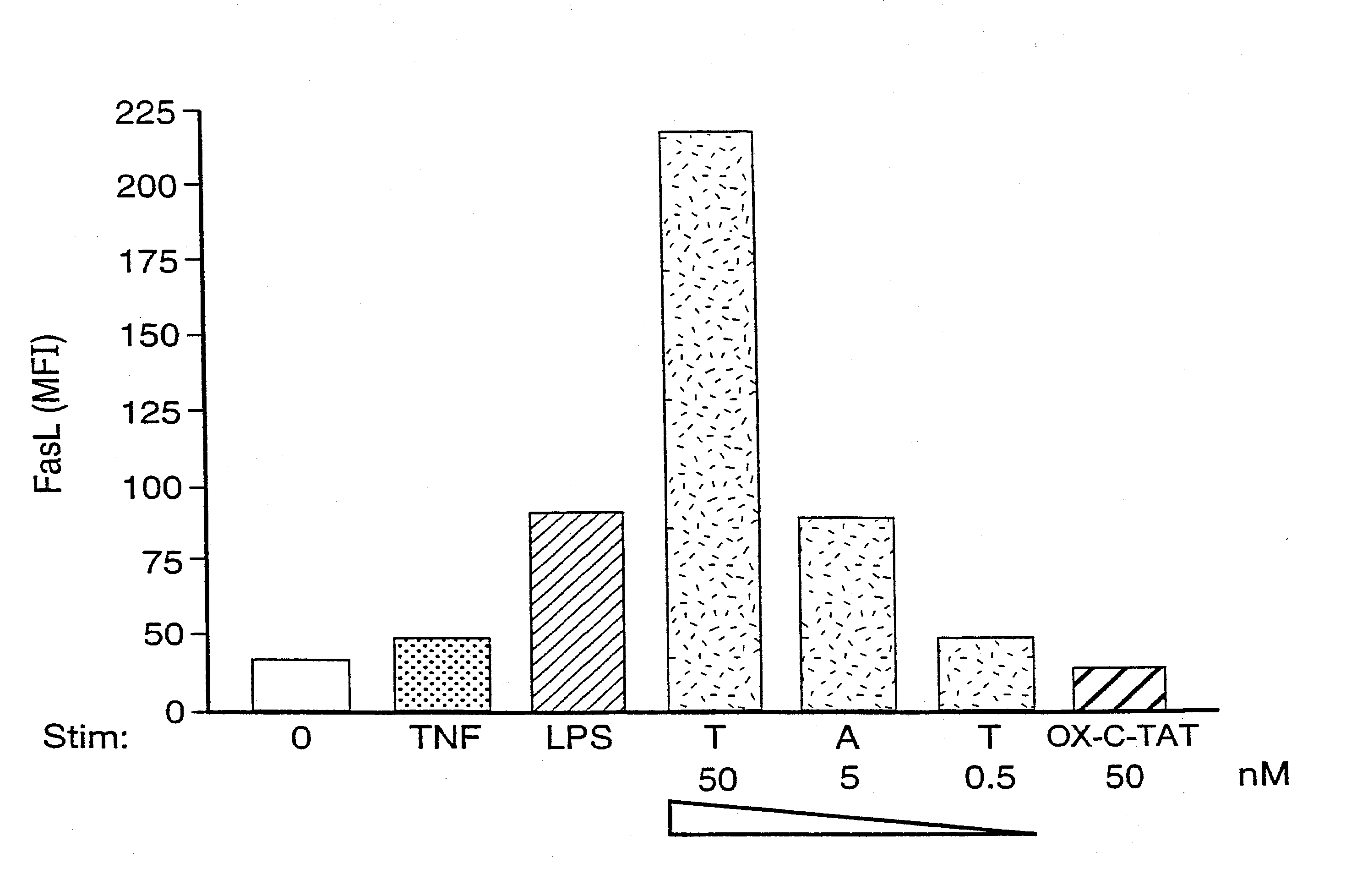 Vaccines and immunotherapeutics derived from the human immunodeficiency virus (HIV) transactivator of transcription protein for the treatment and prevention of HIV disease