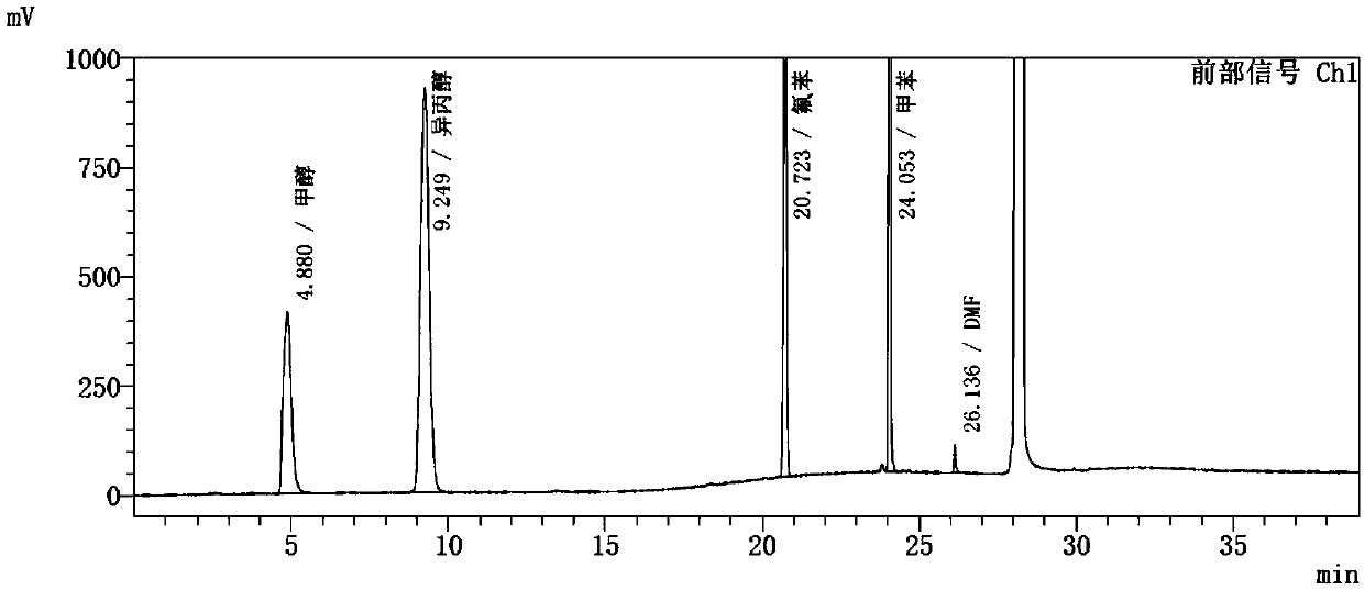 Method for determining solvents residual in ezetimibe bulk drug through headspace gas chromatography