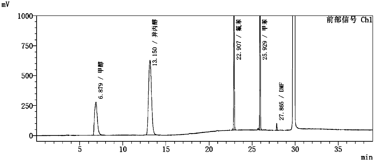 Method for determining solvents residual in ezetimibe bulk drug through headspace gas chromatography