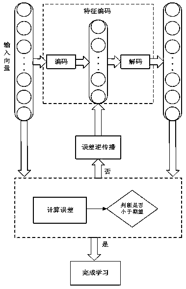 Deep learning-based asynchronous motor fault diagnosis method