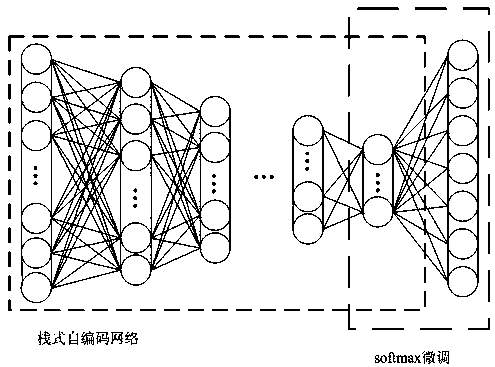 Deep learning-based asynchronous motor fault diagnosis method