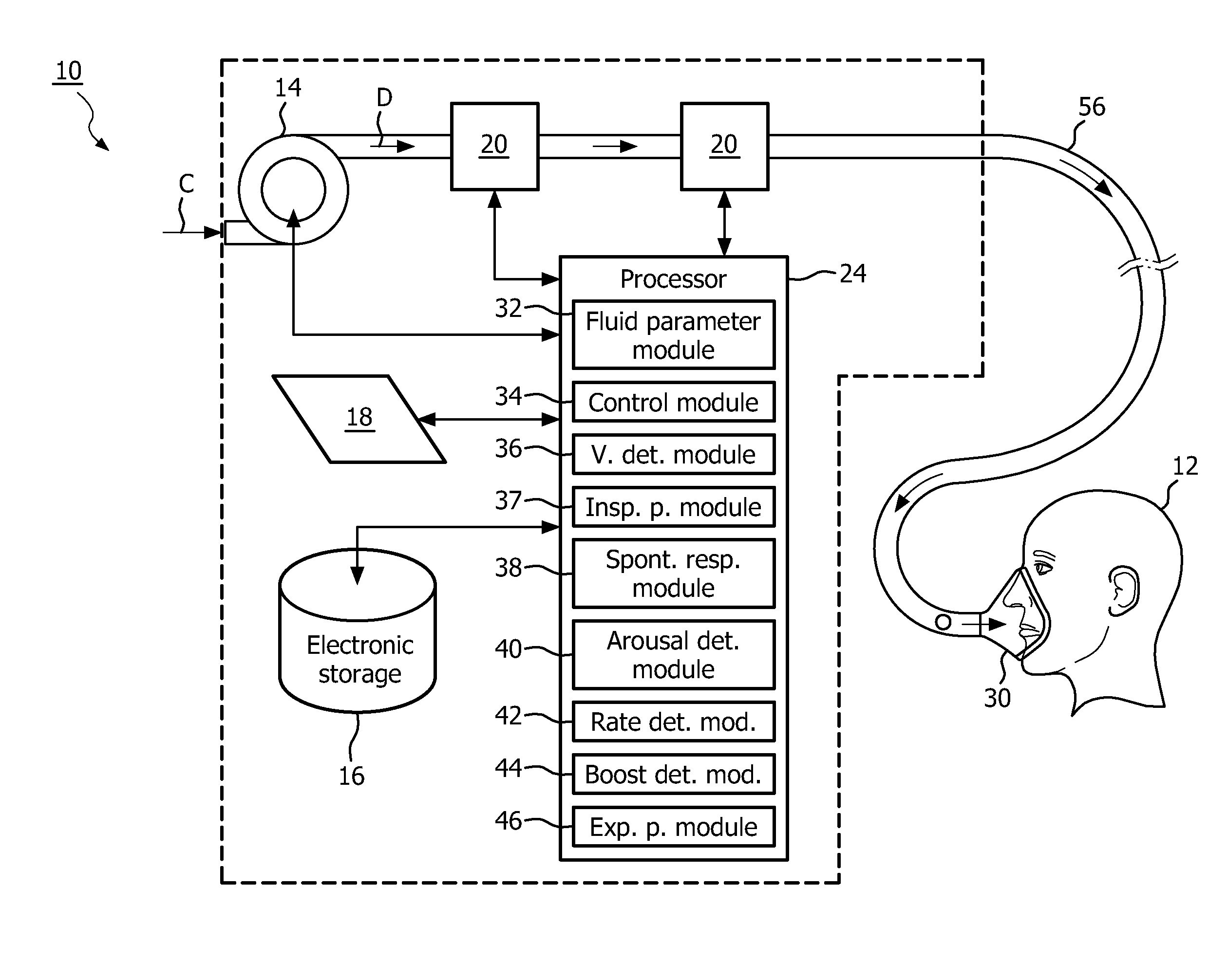 Obesity hypventilation syndrome treatment system and method