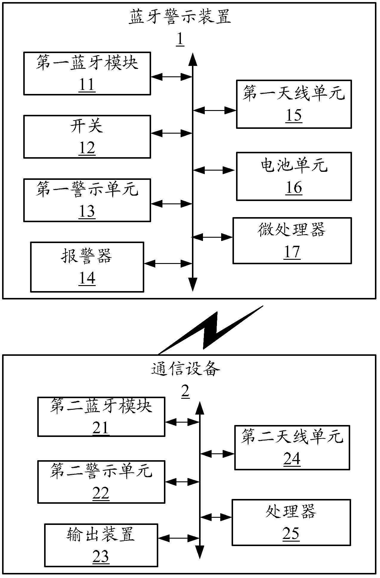 Bluetooth warning device, communication equipment and warning method