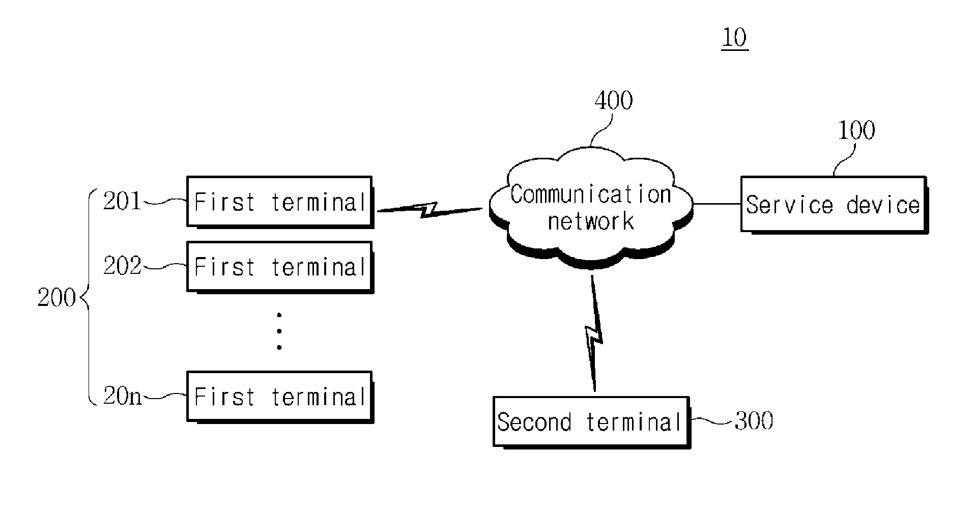 Method and system for message service in multi-device environment and apparatus therefor