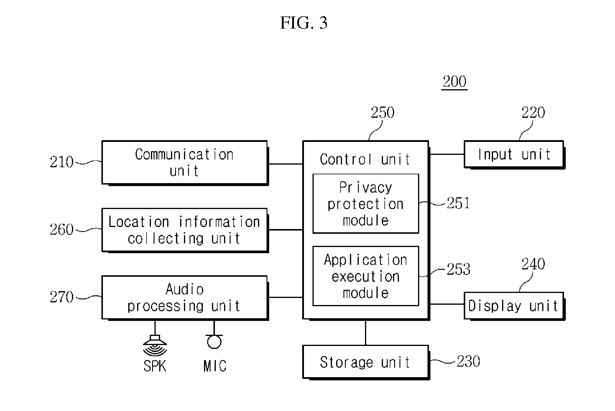 Method and system for message service in multi-device environment and apparatus therefor