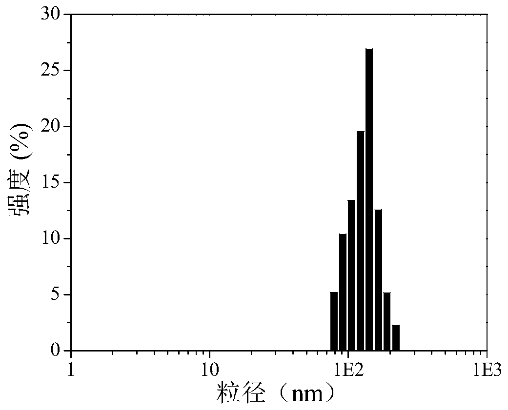 Application of water-soluble cationic porphyrin in preparation of PDT nano photosensitizer