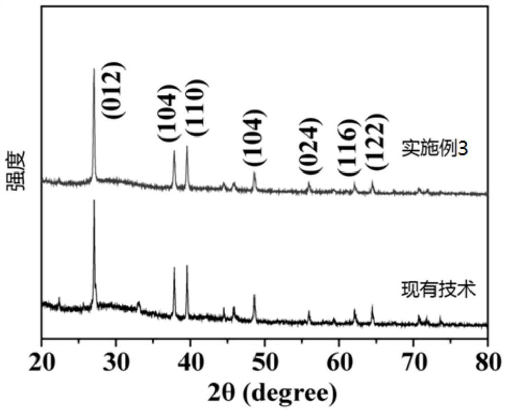 Photo-thermal antibacterial medical injectable hydrogel and preparation method thereof