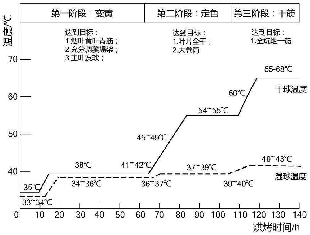 Control method and device of heat pump drying equipment and storage medium