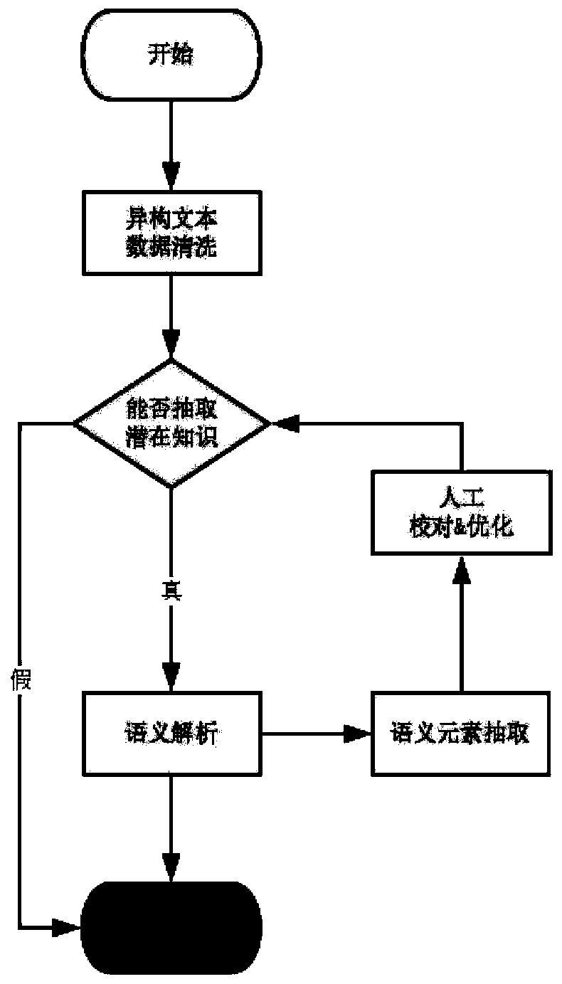 Electric power marketing knowledge system platform and application method