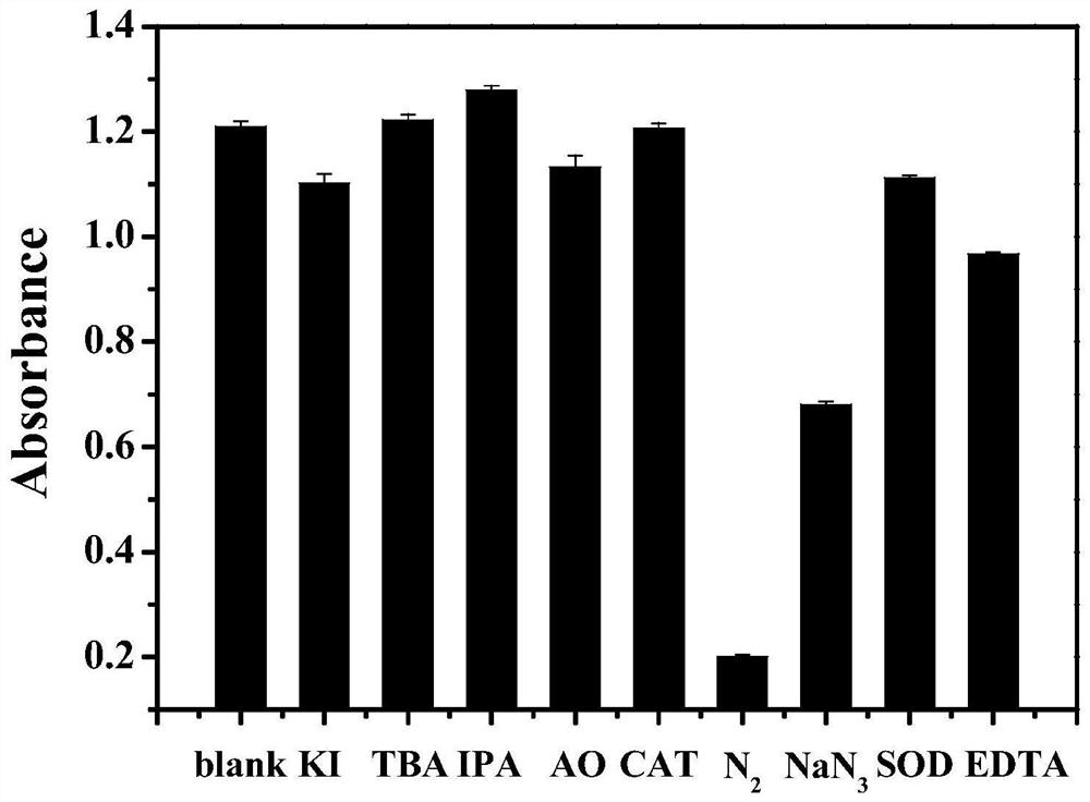 A Colorimetric Sensing Method Based on Terephthalaldehyde Acetal 2-Amino-4-Methylphenol Schiff Base for the Detection of Dopamine