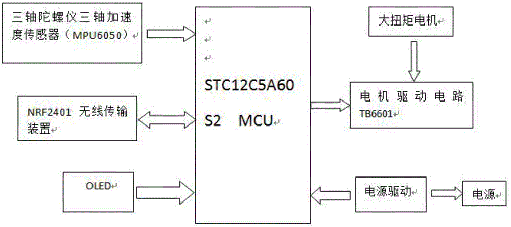 Two-wheel self-balance car control system