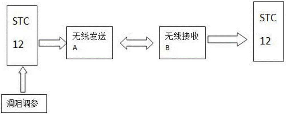 Two-wheel self-balance car control system