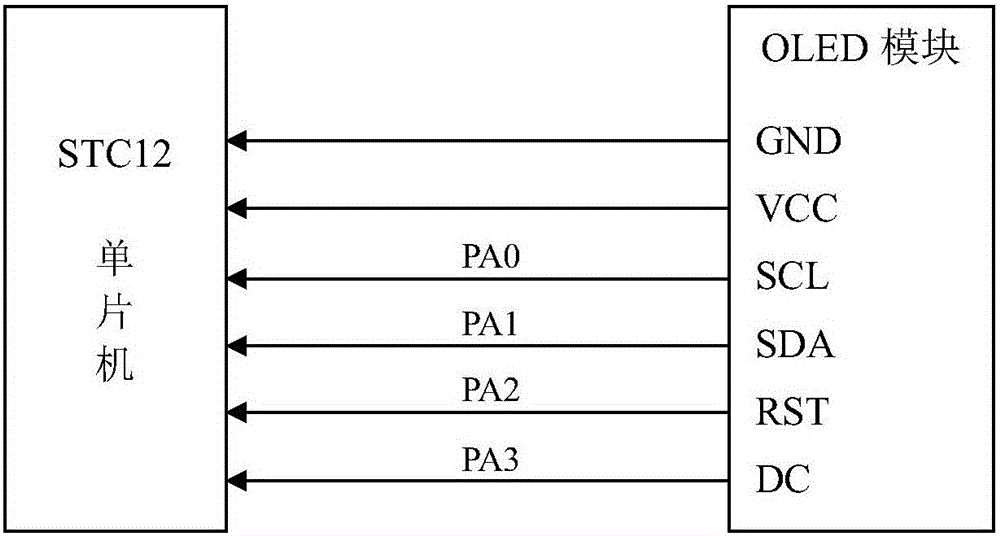 Two-wheel self-balance car control system