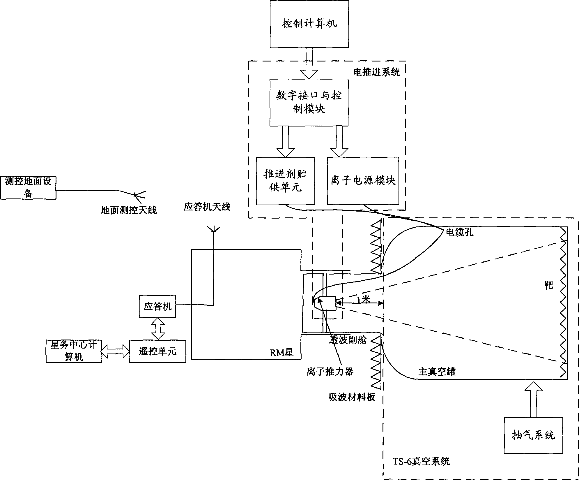 Radiation electromagnetic compatibility test method for electric propulsion system and on-star radio frequency equipment