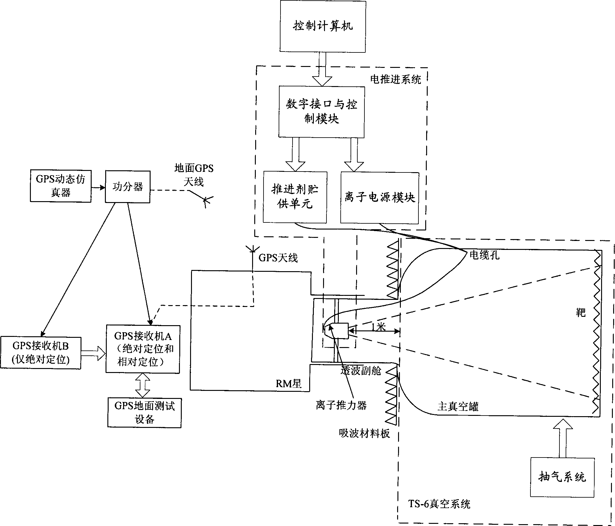 Radiation electromagnetic compatibility test method for electric propulsion system and on-star radio frequency equipment