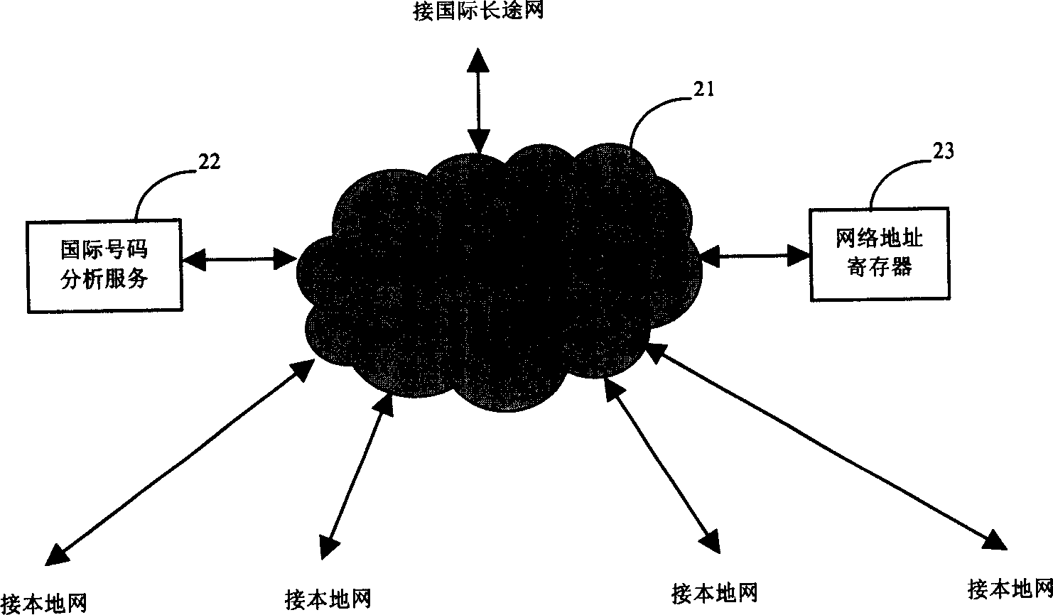 A cellular wireless LAN mobile multimedia communication system and method