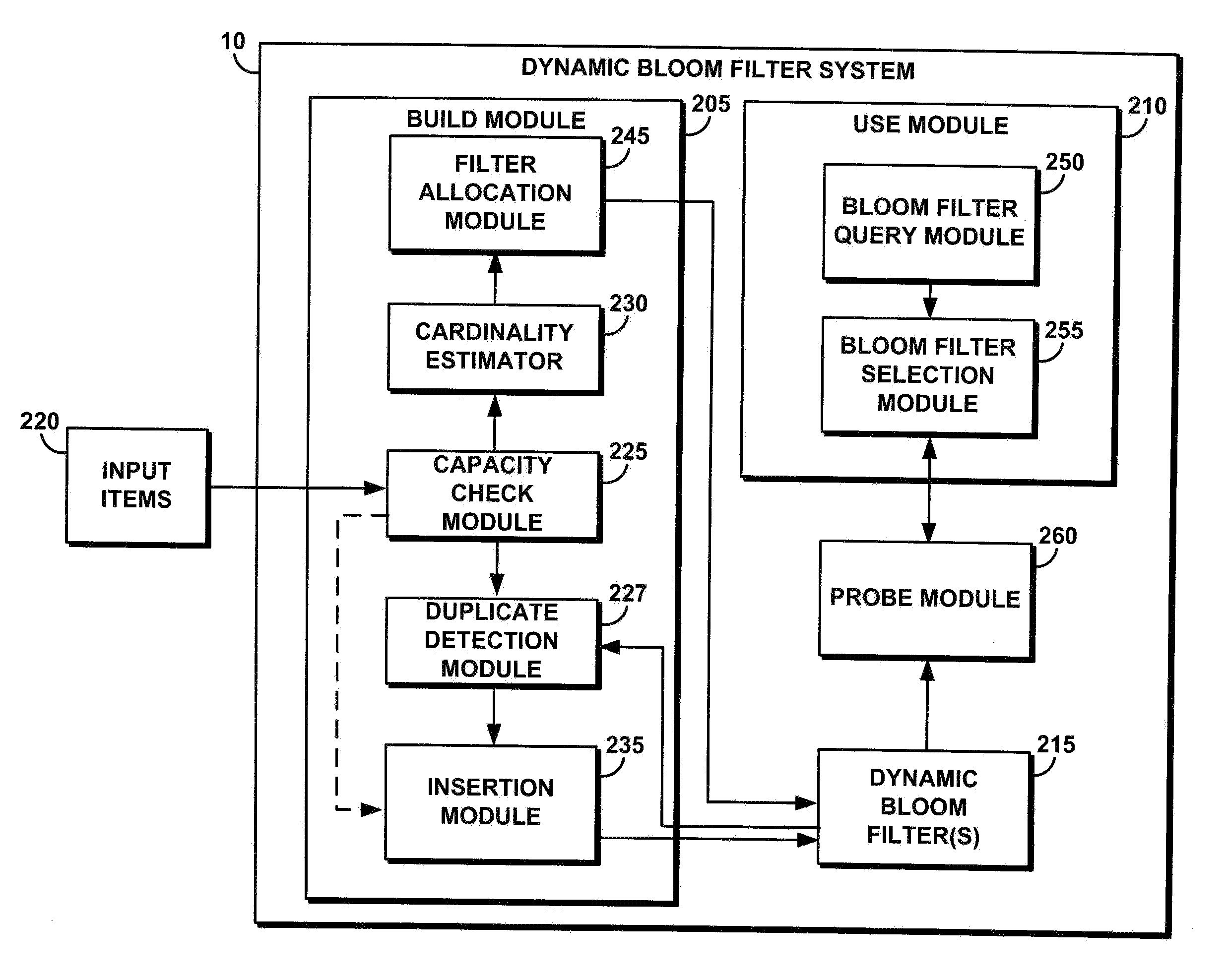 System and method for generating and using a dynamic  blood filter