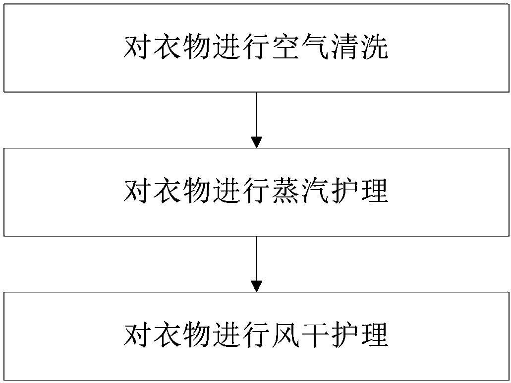 Clothes processing method for clothes processing device and clothes processing device