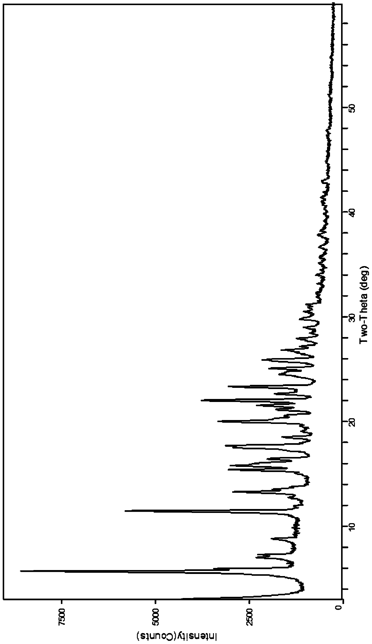 Apixaban crystal form and preparation method therefor