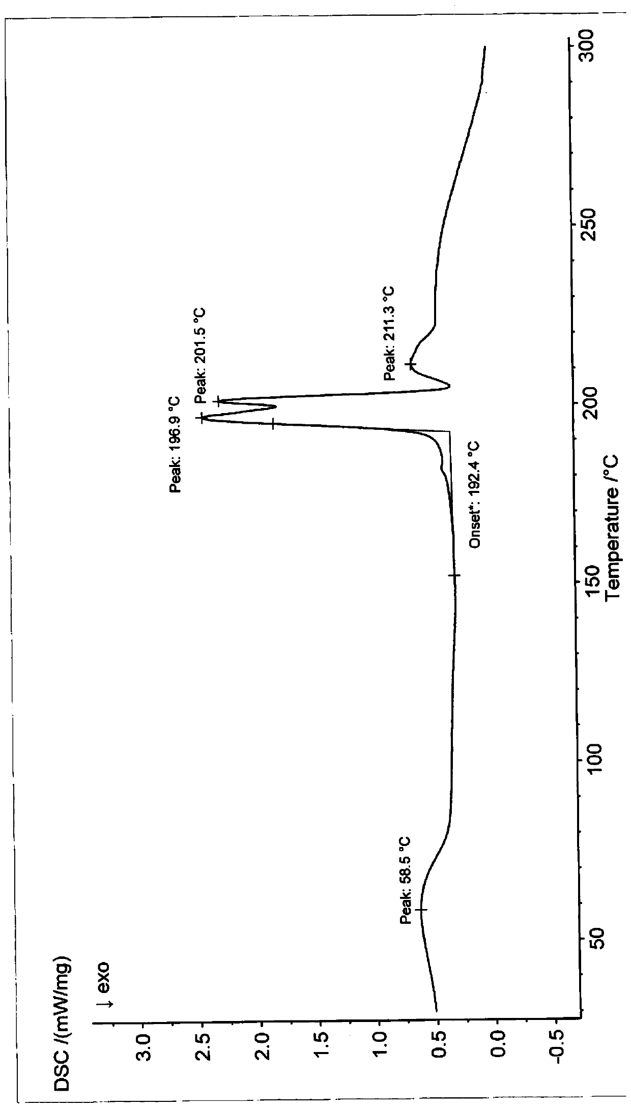 Apixaban crystal form and preparation method therefor