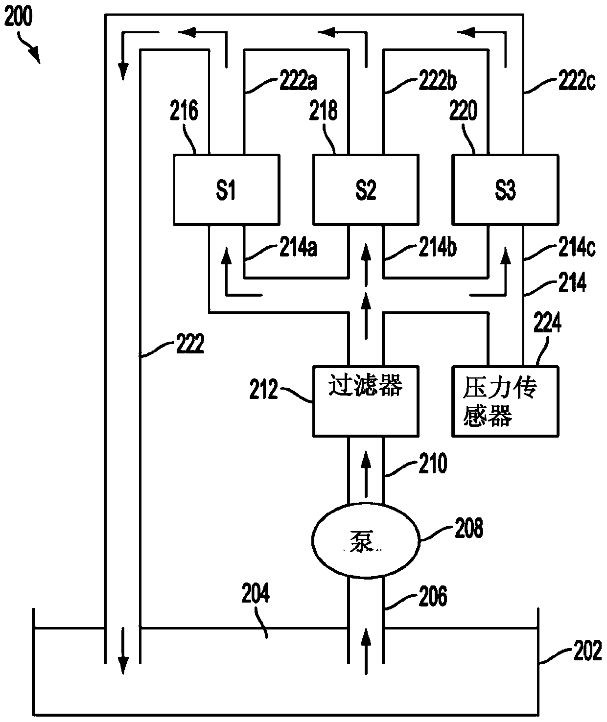 Feedforward Dynamic Spool Valve