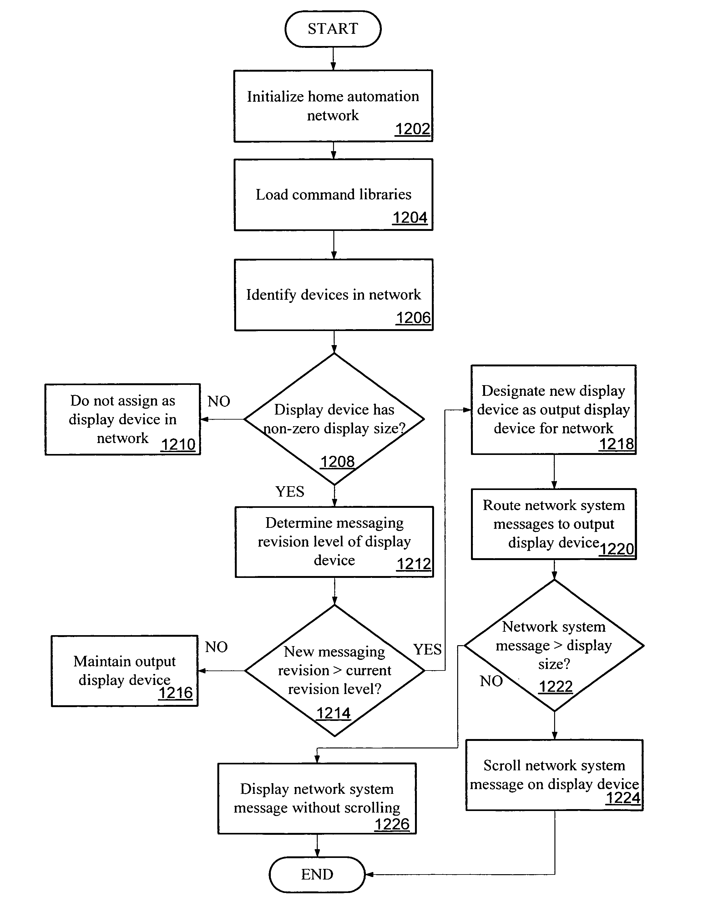 Messaging in a home automation data transfer system