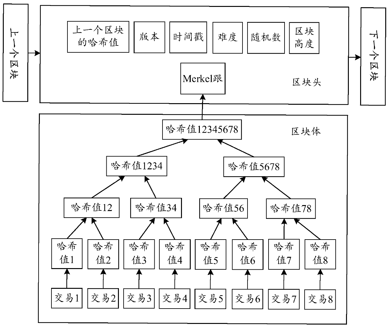 Trusted timestamp adding method and device and storage medium